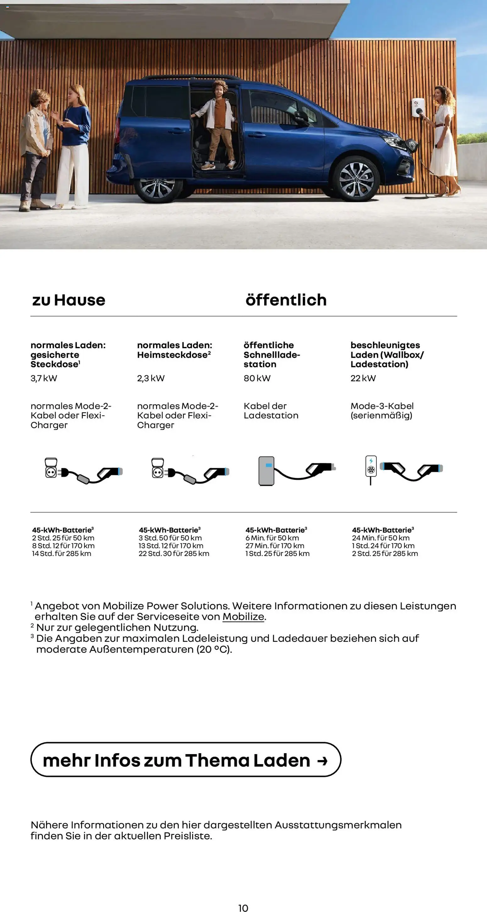 Renault Kangoo – gültig ab 14.01.2026 | Seite: 10 | Produkte: Kabel