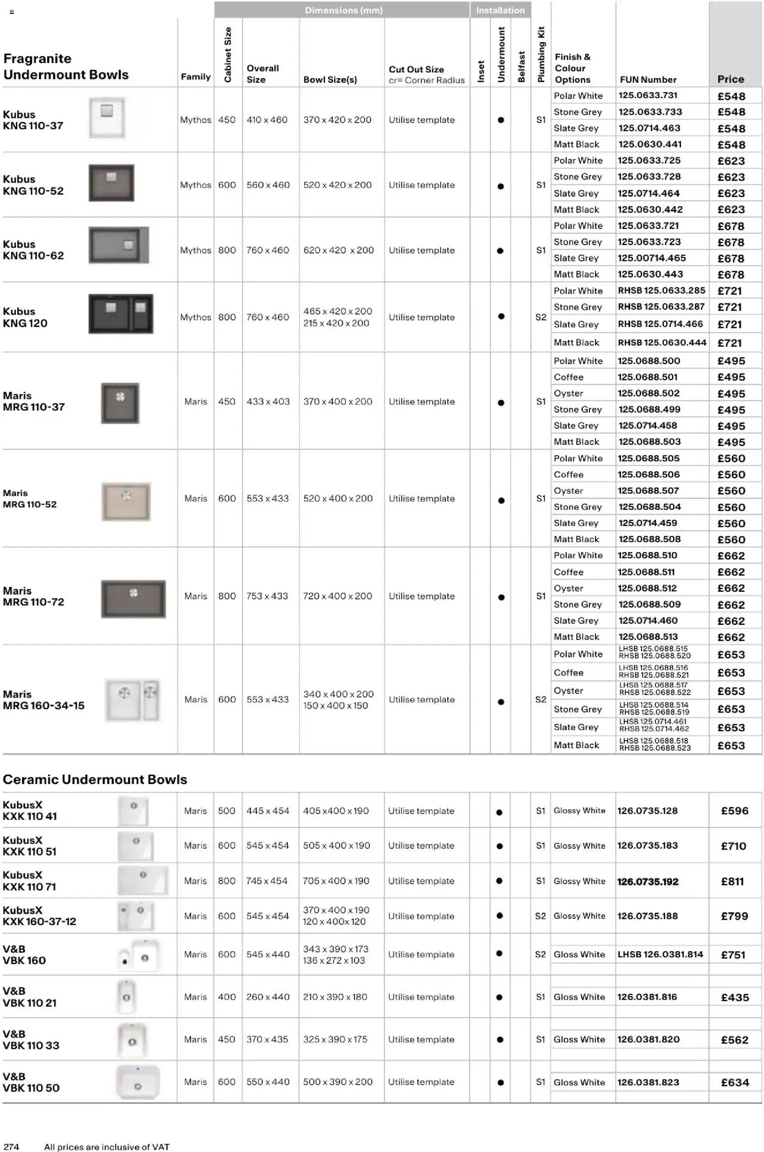 Novi Mömax katalog ponudbe – veljaven od 01.01.2025 | Stran: 274