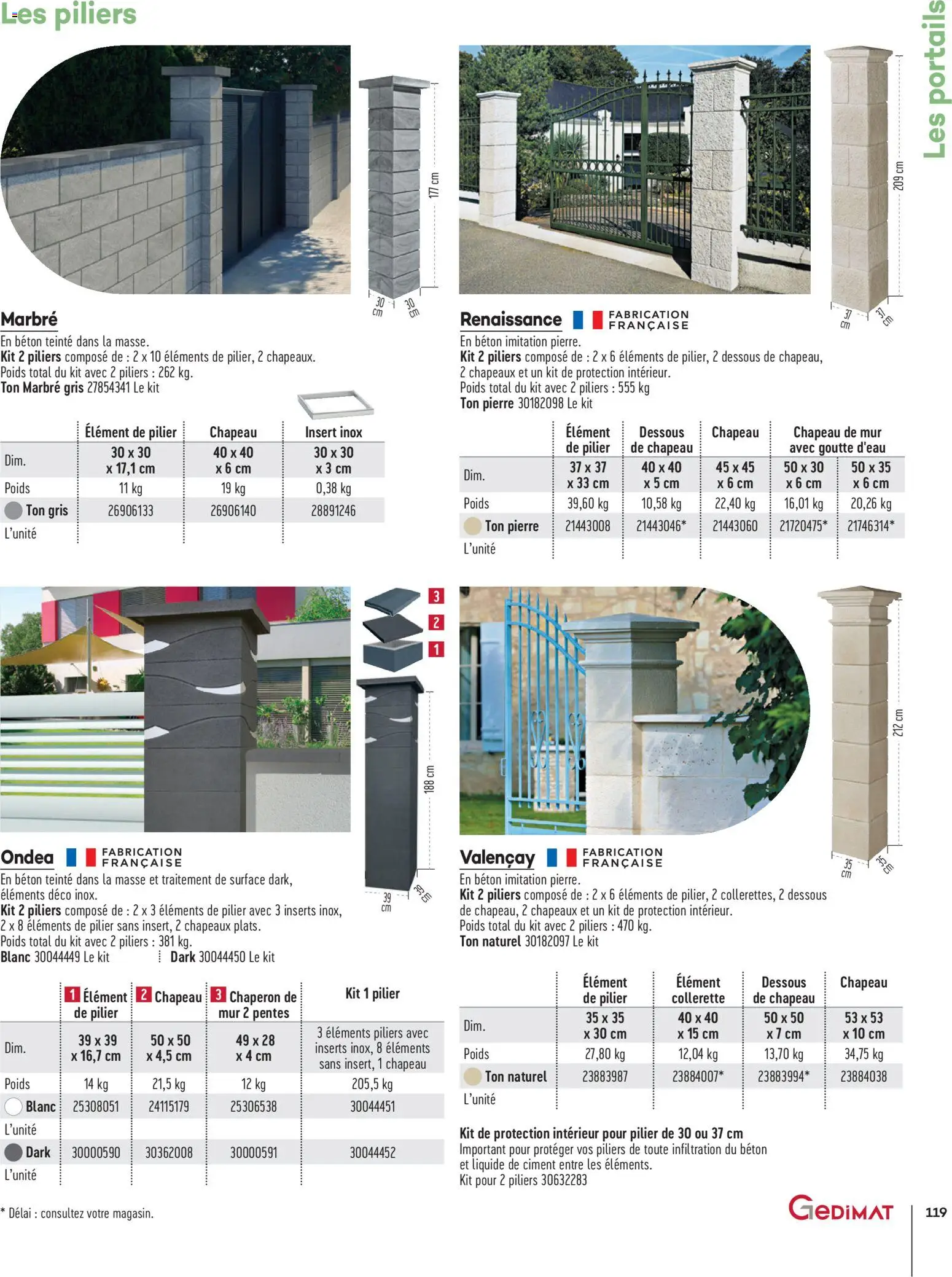 {H1} | Page: 119 | Produits: Poids, Chapeau