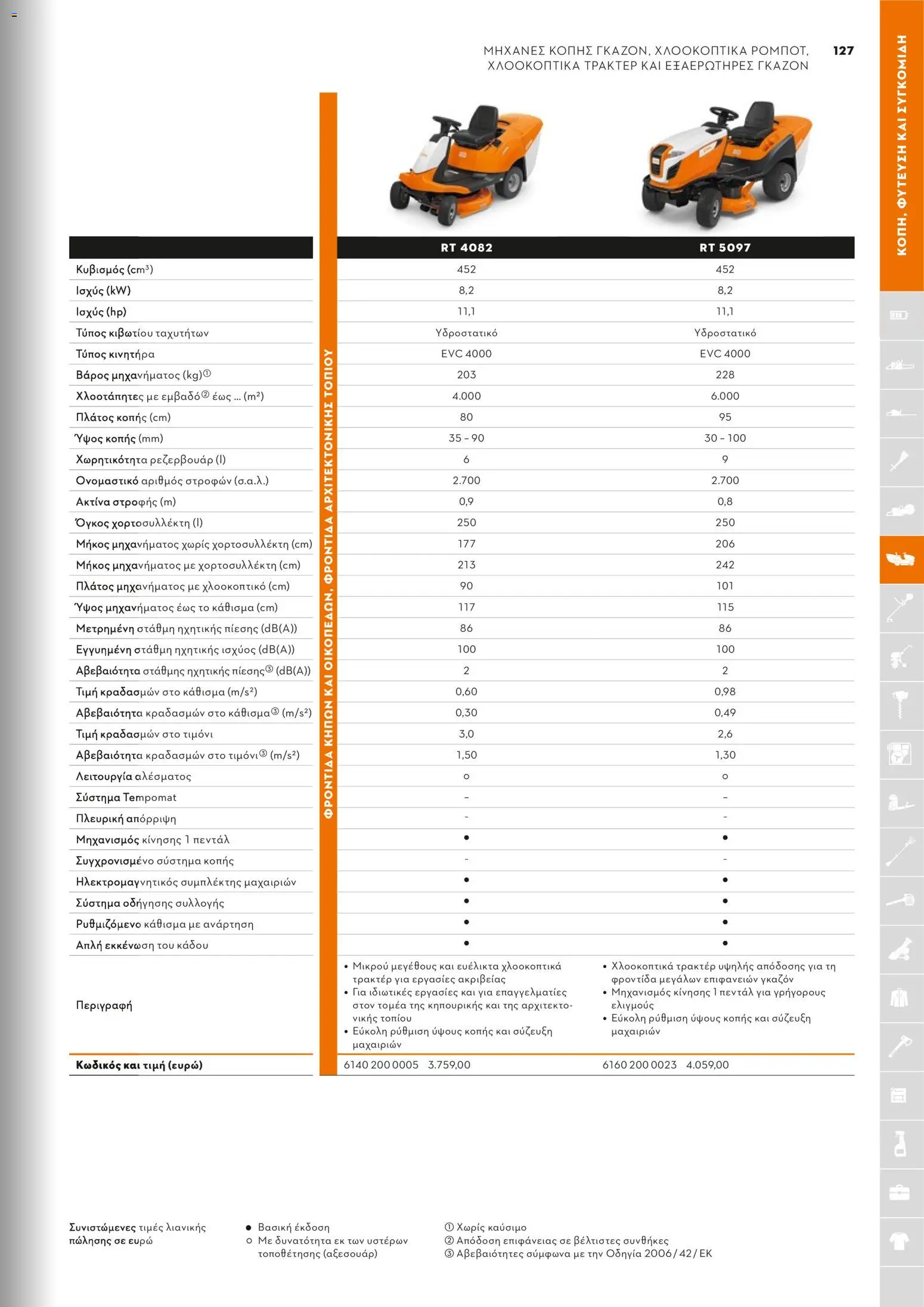 Stihl - Κατάλογος – σε ισχύ από 01/02/2026 | Σελίδα: 128