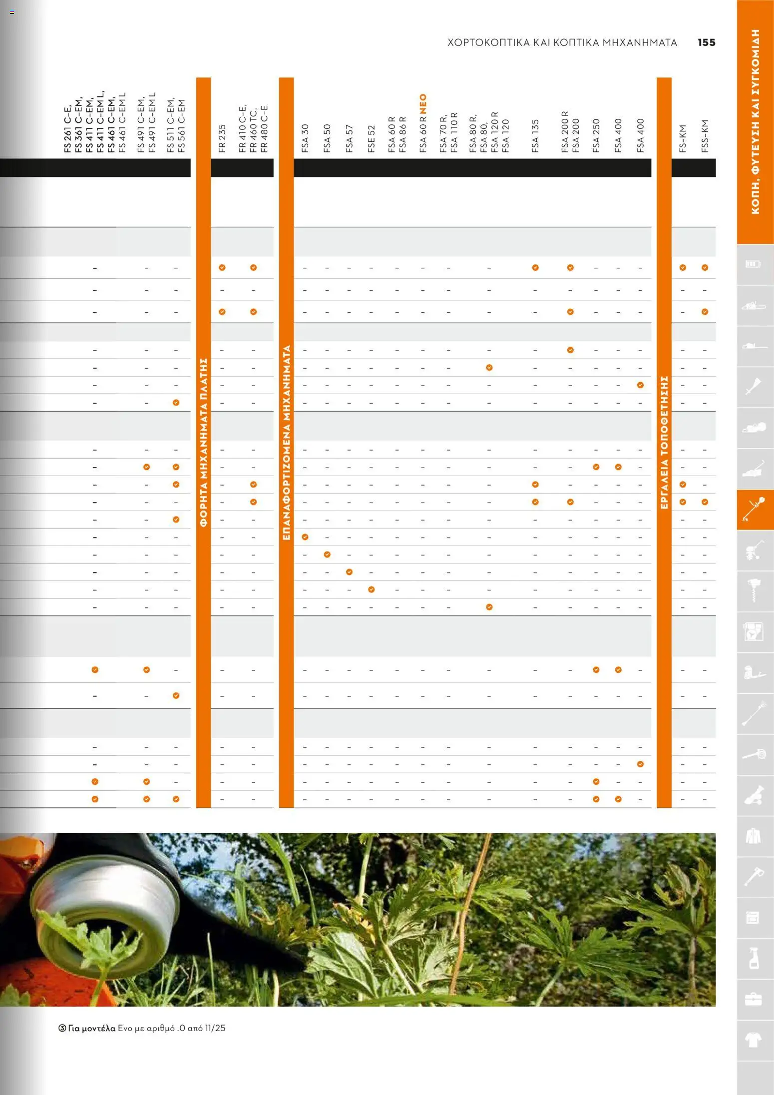 Stihl - Κατάλογος – σε ισχύ από 01/02/2026 | Σελίδα: 156