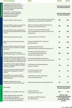 Lidl Duurzaamheidsmagazine - Voorbeeld van een folder van Lidl, geldig van 25.05.2026 | Pagina: 25 | Producten: Wijn, Tomaten, Groenten, Koffie