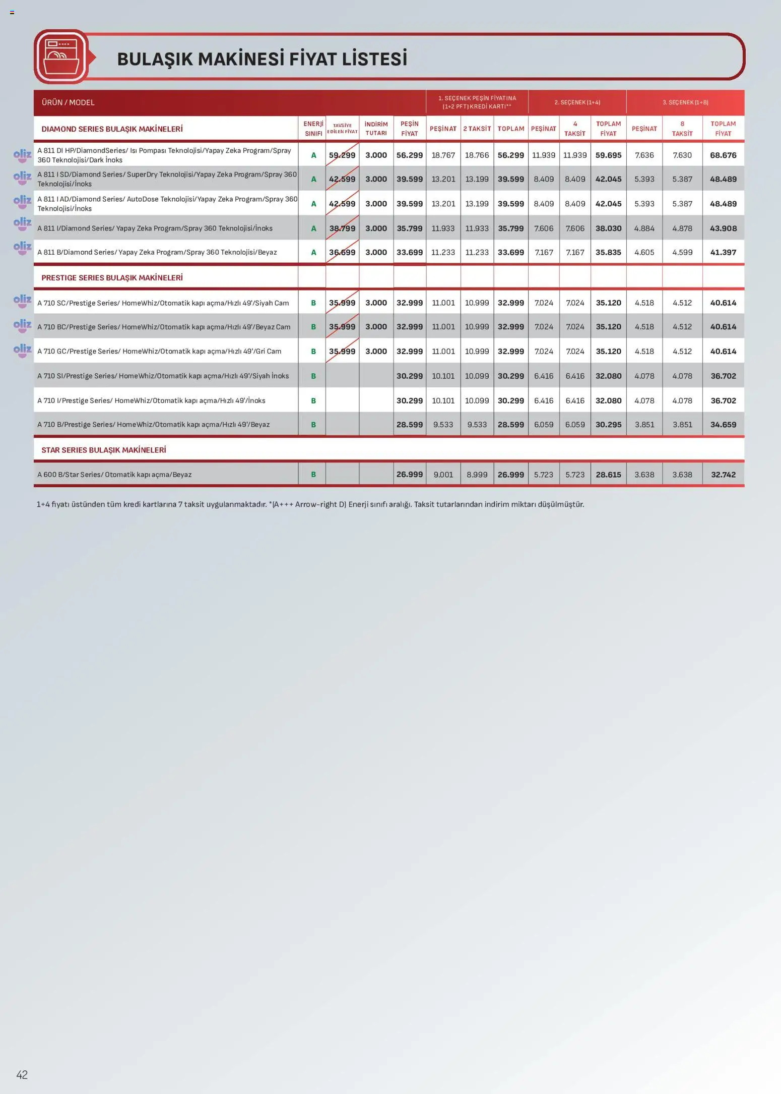 Arçelik Katalog - 17 Ağustos 2026 tarihinden itibaren geçerlidir | Sayfa: 42