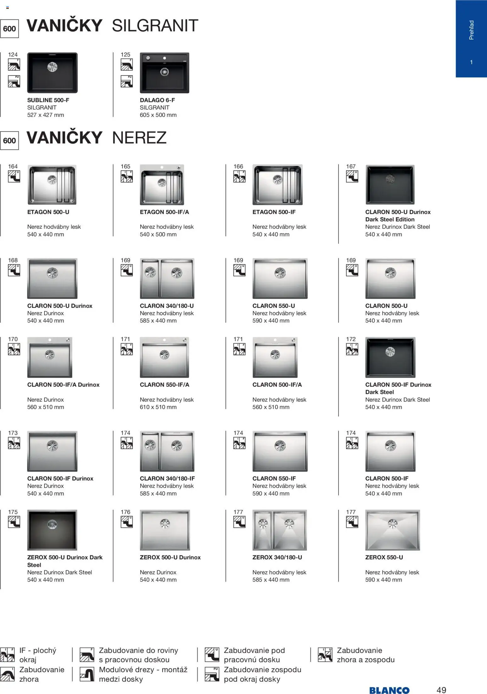 Nové Blanco akcie – leták je platný od 04.02.2026 | Strana: 51 | Produkty: Drezy