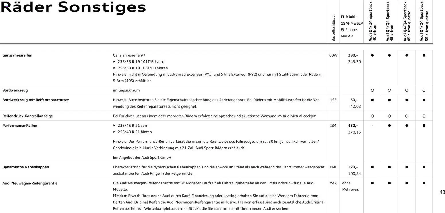 Audi Q4 e-tron / Q4 Sportback e-tron – gültig ab 01.10.2025 | Seite: 43