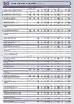 16 Haziran 2026 tarihinden itibaren geçerli olan Arçelik kataloğu önizlemesi | Sayfa: 67 | Ürünler: Meyve sıkacağı, Narenciye sıkacağı, Blender, Dondurma
