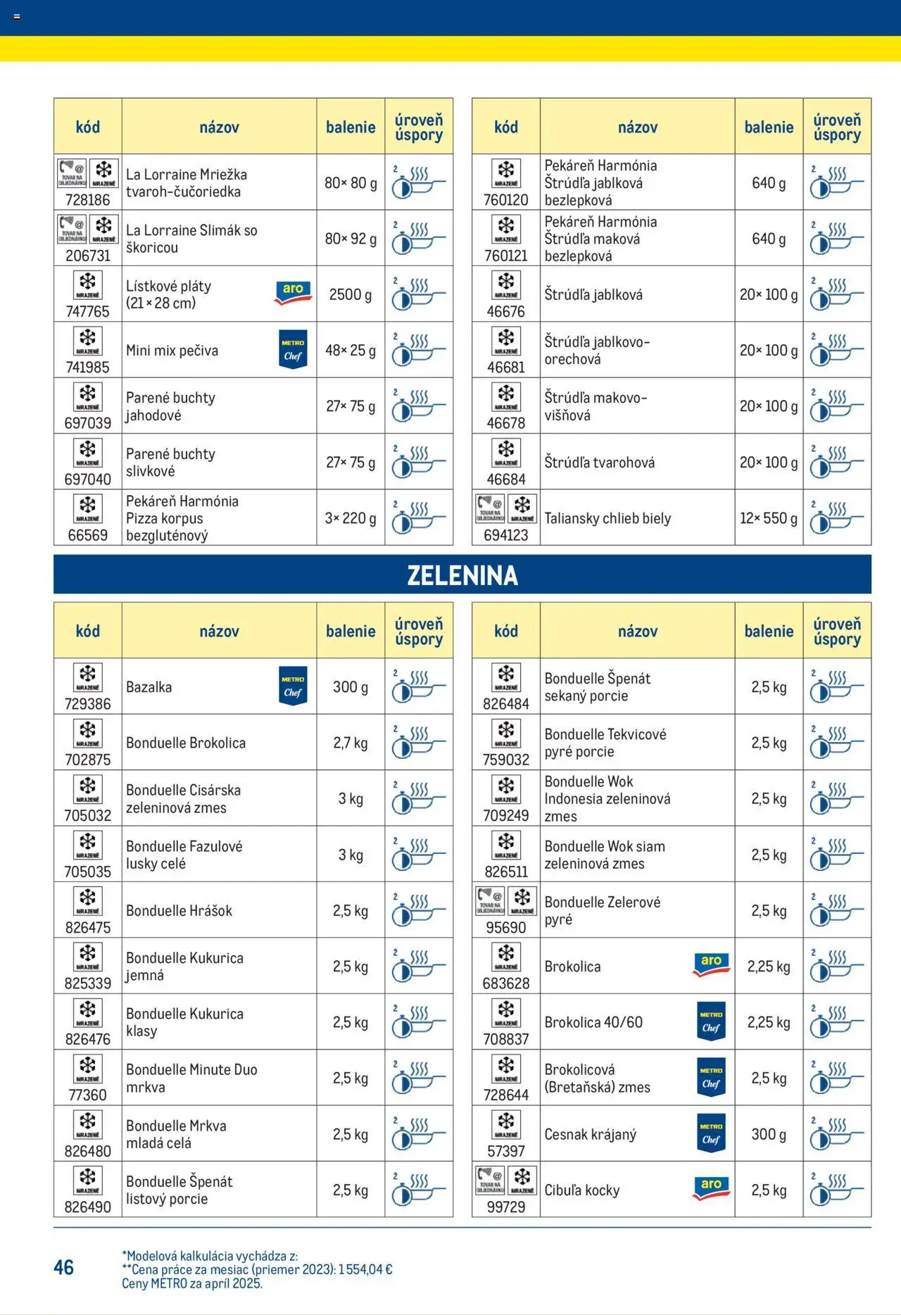 Nové Metro akcie – leták je platný od 25.06.2025 | Strana: 46 | Produkty: Chlieb, Brokolica, Cesnak, Cibuľa