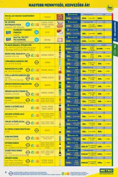Metro Nagy Ajánlatok Kiskereskedőknek 2026/08 - amely érvényes a következő dátumtól: 2026.08.01. | Oldal: 5