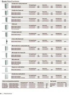 Preview of B&Q - Bathrooms valid from 16.12.2025 | Page: 86 | Products: Handle, Door, Cabinet, Wall cabinet