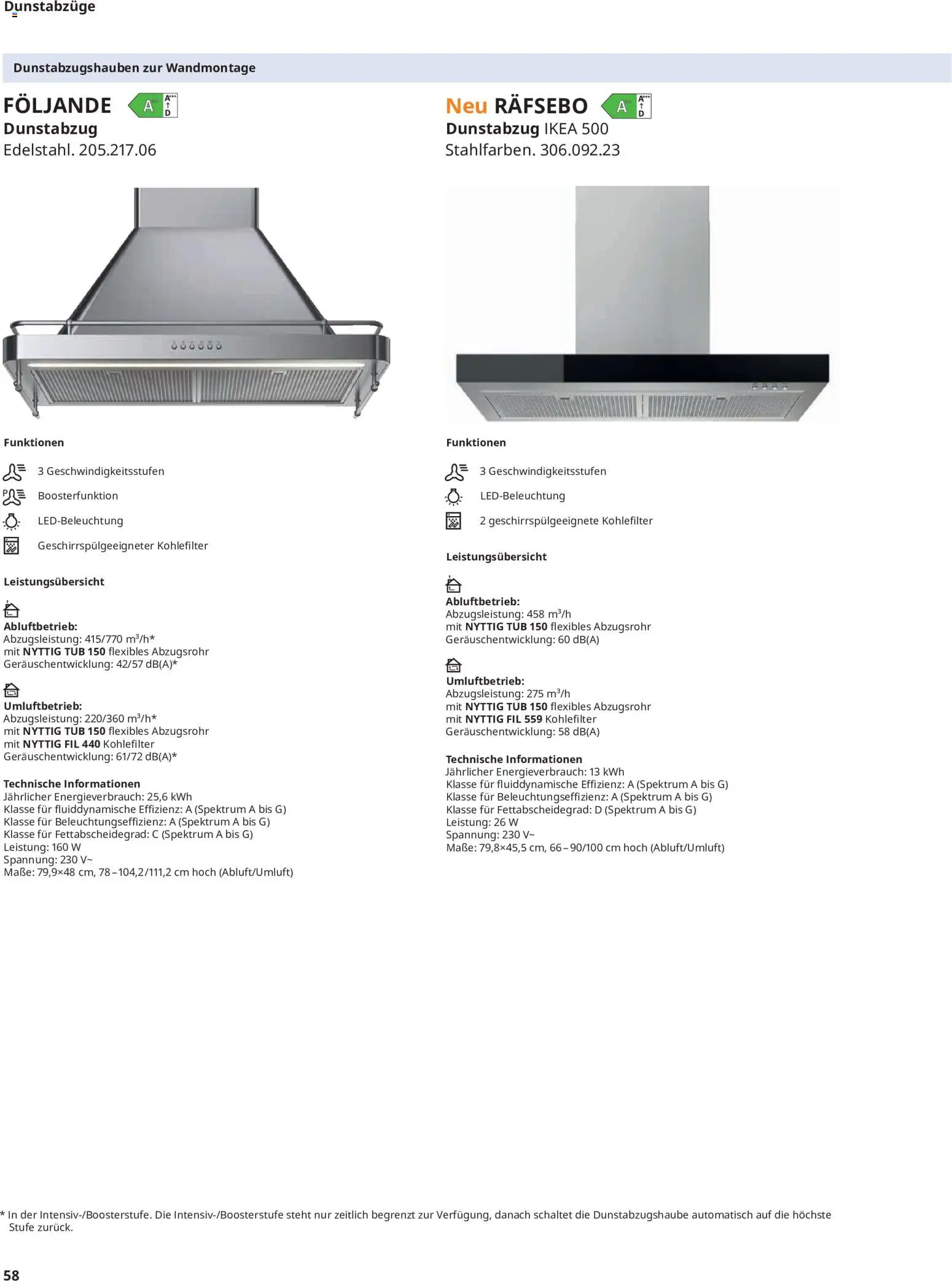 Ikea Elektrogeräte – gültig ab 19.06.2026 | Seite: 58