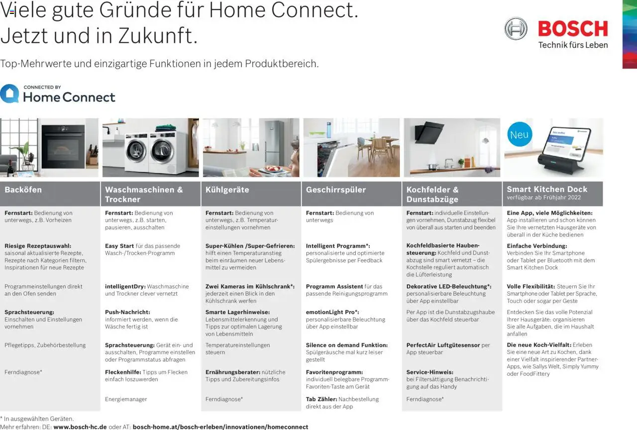 Bosch Home Connect Featureübersicht gültig ab 01.03.2023 | Seite: 1