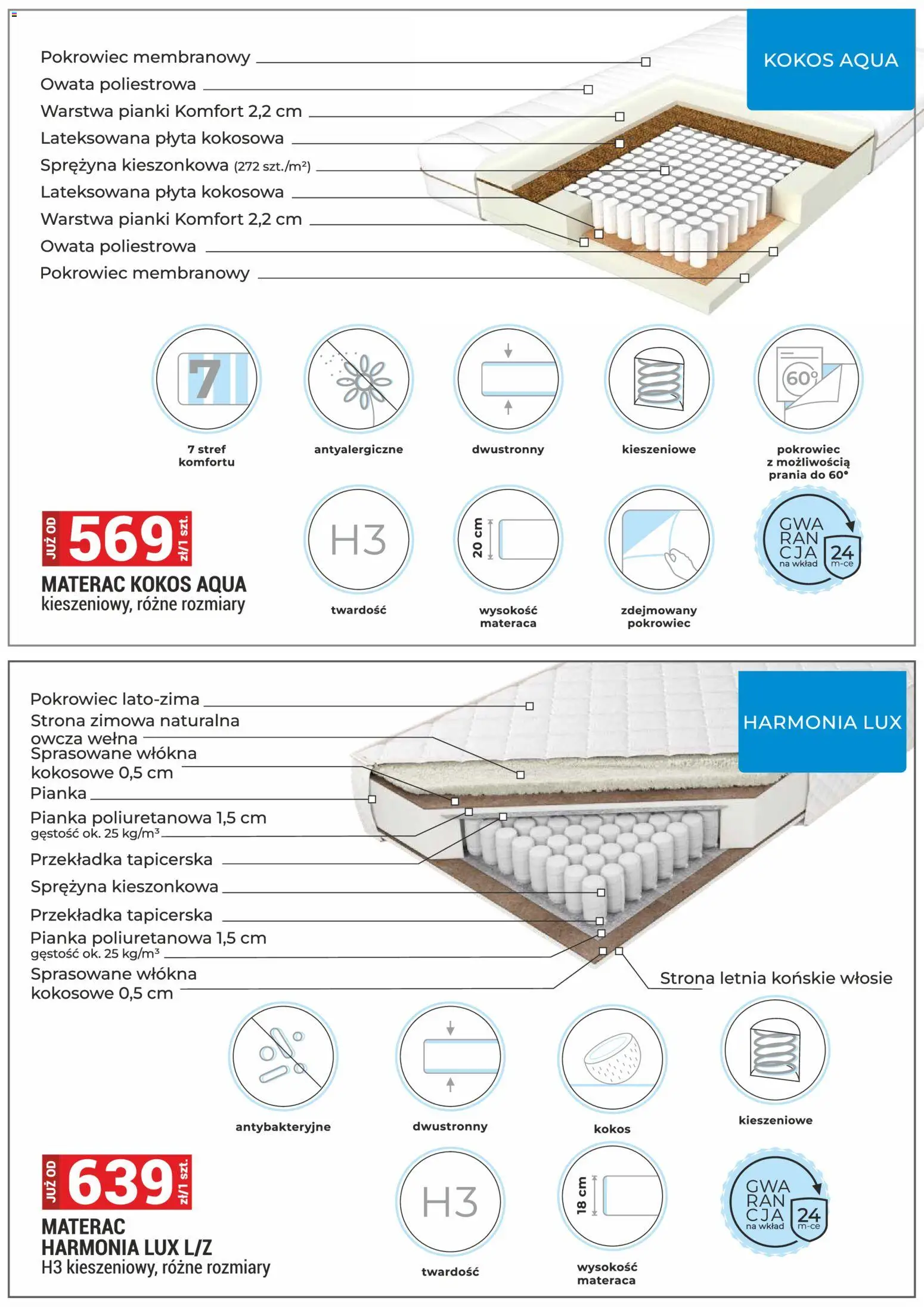 Merkury Market gazetka - Meble, Wypoczynki, Materace od 01.07.2026 | Strona: 24 | Produkty: Materac, Pianki