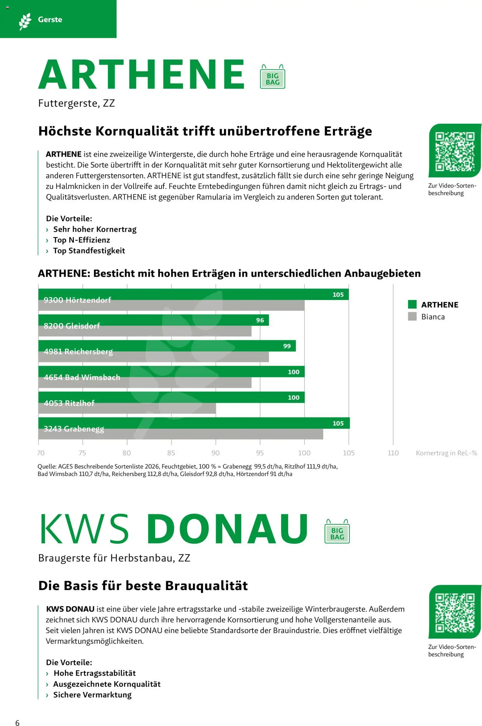 Lagerhaus - Fachblatt Bio Herbst gültig ab 22.07.2026 | Seite: 6 | Produkte: Bad