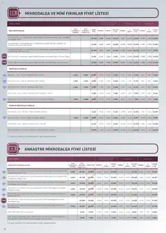 25 Temmuz 2026 tarihinden itibaren geçerli olan Arçelik kataloğu önizlemesi | Sayfa: 36