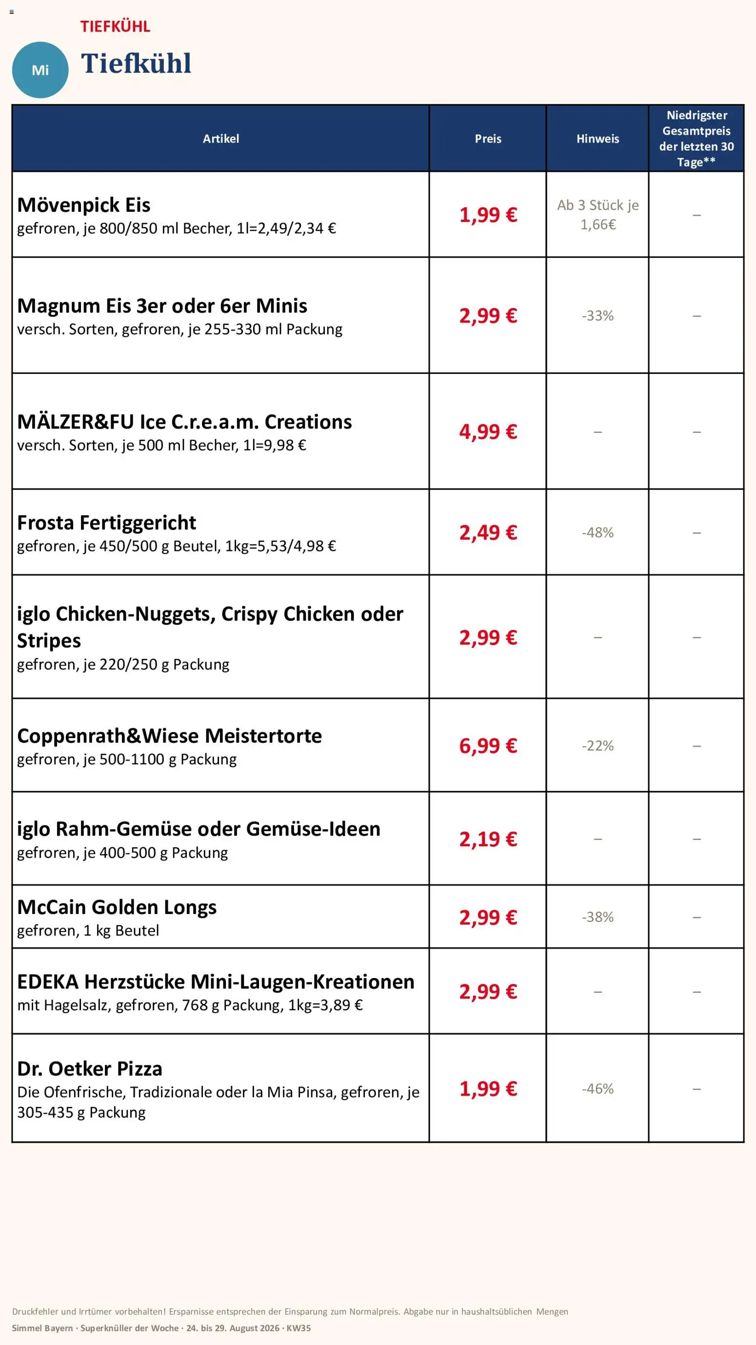 Simmel Bayern – gültig ab 24.08.2026 | Seite: 13 | Produkte: Iglo, Movenpick eis, Pizza, Eis