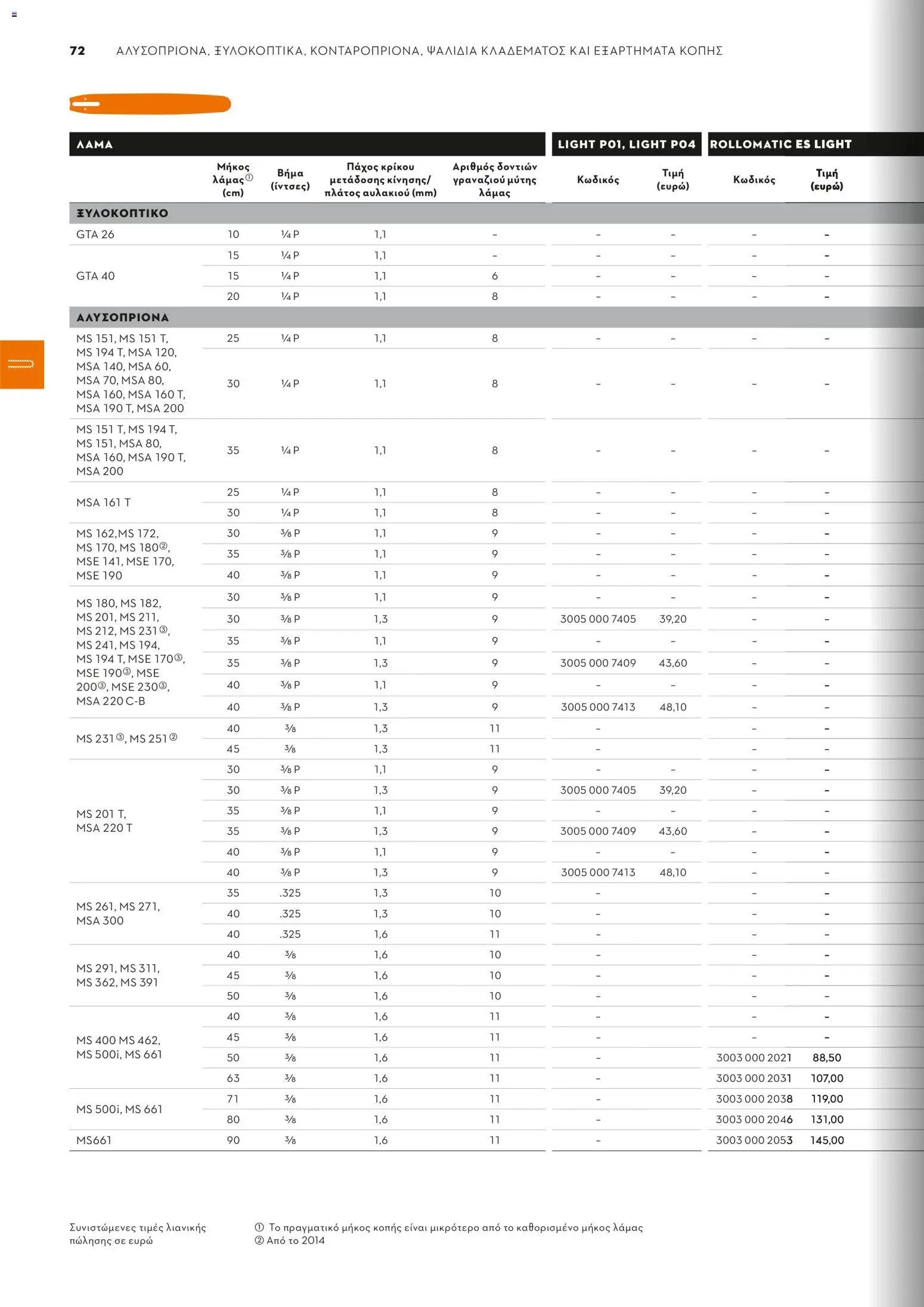 Stihl - Κατάλογος – σε ισχύ από 01/02/2026 | Σελίδα: 73