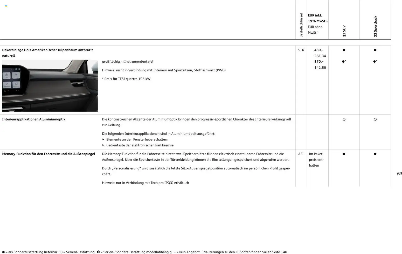 Audi Q3 – gültig ab 29.01.2026 | Seite: 63