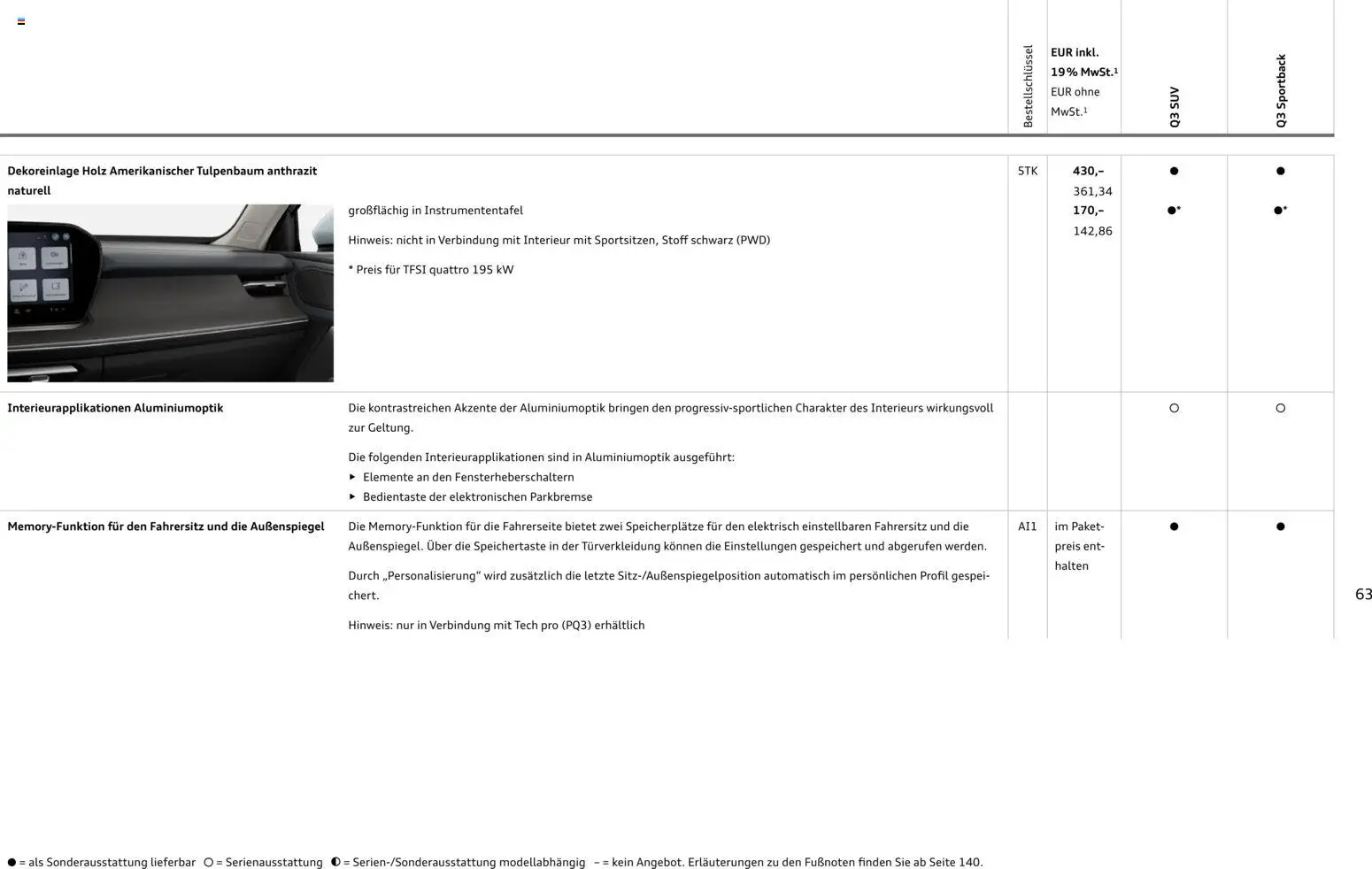 Audi Q3 – gültig ab 29.01.2026 | Seite: 63