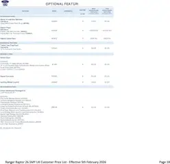 Preview of Ford - Ranger Raptor valid from 05.02.2026 | Page: 10