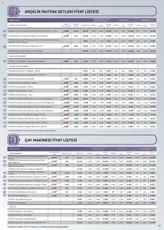25 Temmuz 2026 tarihinden itibaren geçerli olan Arçelik kataloğu önizlemesi | Sayfa: 68 | Ürünler: Çay makinesi, Filtre kahve makinesi, Demlik, Izgara
