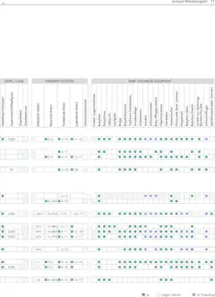 TUI airtours Katalog  Familie 2025/26 ab 01.11.2025 gültig | Seite: 71 | Produkte: Mikrowelle, Wasserkocher, Babybett, Laufgitter