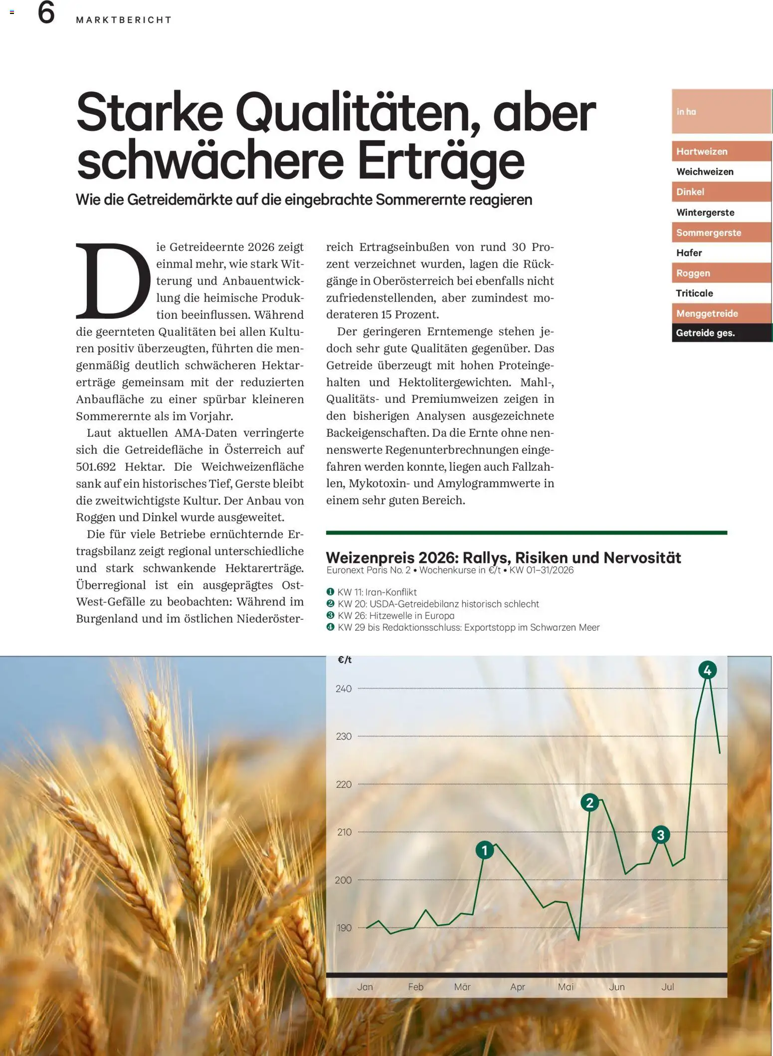 Lagerhaus Unser Land September 2026 gültig ab 01.09.2026 | Seite: 6 | Produkte: Getreide
