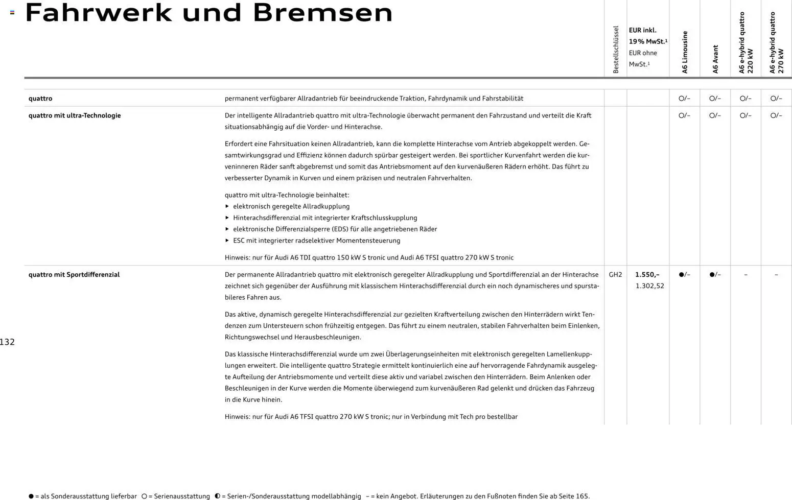Audi A6 – gültig ab 28.10.2025 | Seite: 132 | Produkte: Kabel, Batterie, Ladekabel