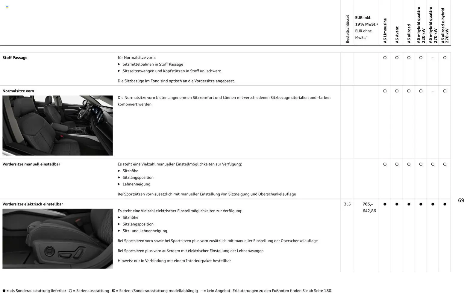 Audi A6 – gültig ab 28.10.2025 | Seite: 69