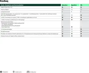Škoda Kodiaq Preisliste ab 10.09.2025 gültig | Seite: 12 | Produkte: Lautsprecher, Smartphones, Apple, Navigationssystem