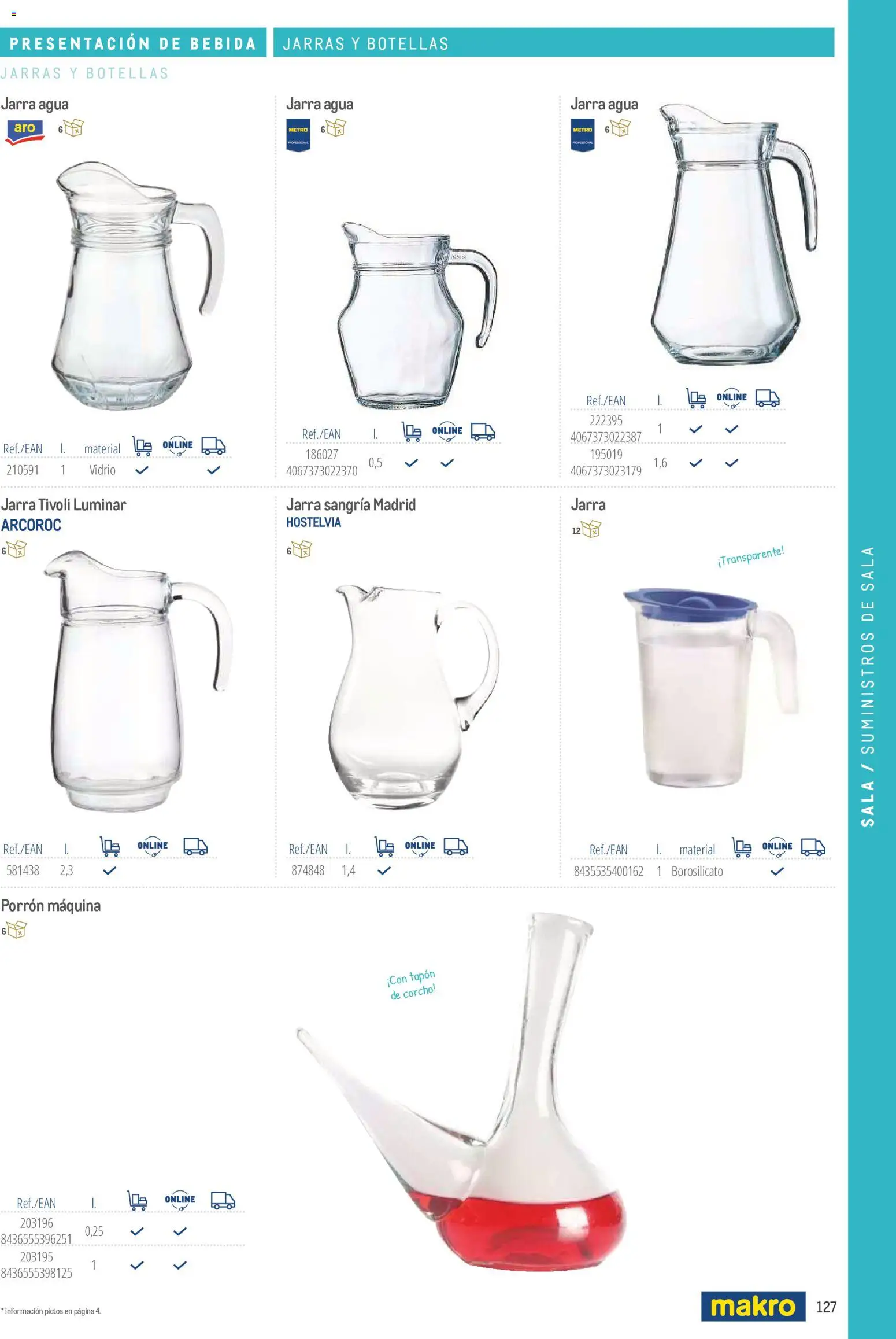 Makro catálogo │ válido desde el 19/06/2024 | Página: 127 | Productos: Agua