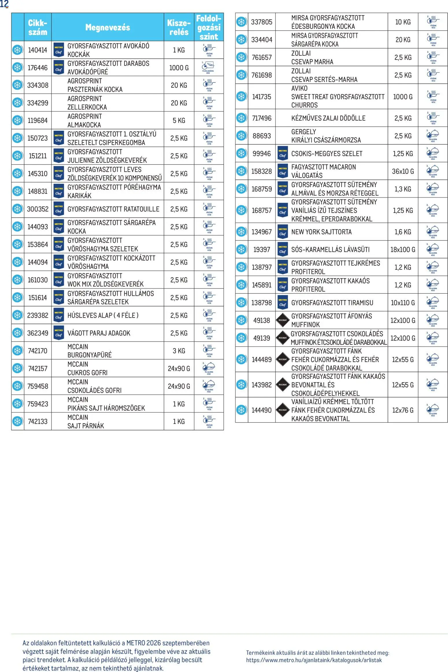 Metro akciós ujság - amely érvényes a következő dátumtól: 2026.10.01. | Oldal: 12 | Termékek: Szelet, Fánk, Burgonyapüré, Sütemény