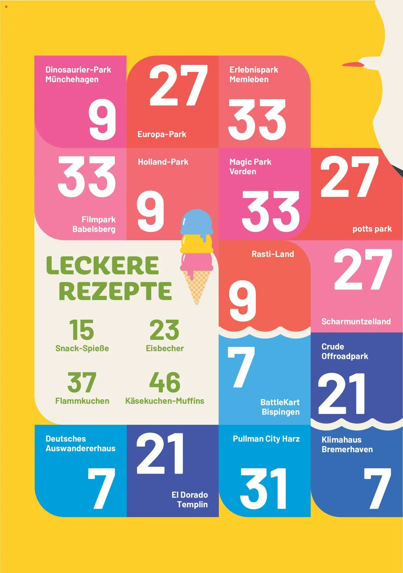 Edeka Super Sommer Spar-Pass 2026 – gültig ab 23.08.2026 | Seite: 2