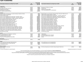 Preview of Ford - Ranger valid from 05/02/2026 | Page: 19