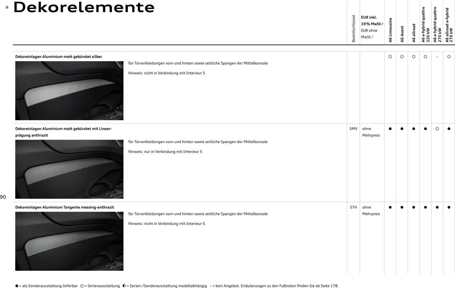 Audi A6 – gültig ab 28.10.2025 | Seite: 90 | Produkte: Klimaanlage