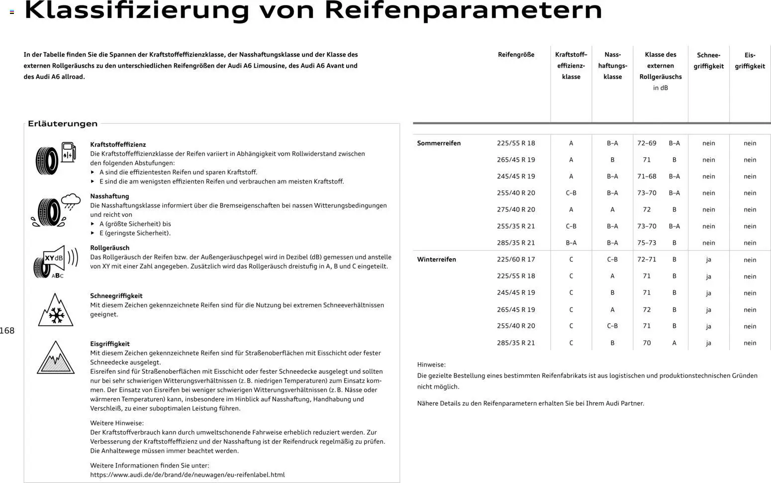 Audi A6 – gültig ab 14.09.2026 | Seite: 168