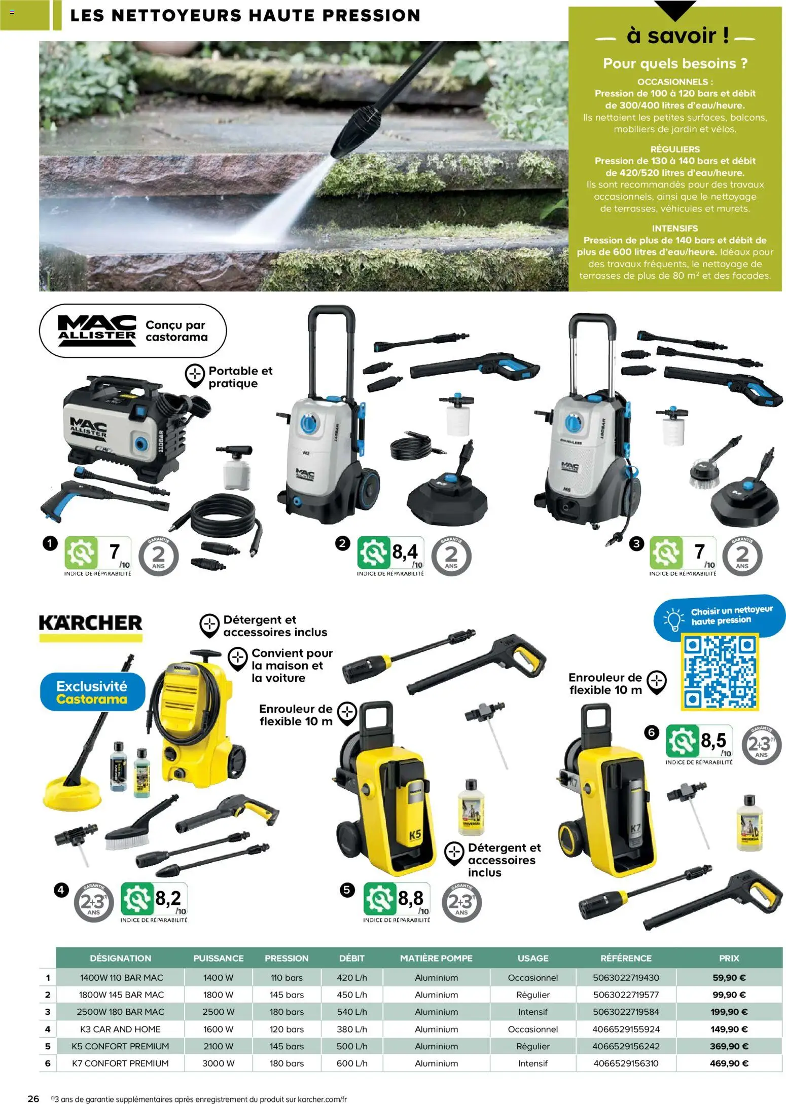 {H1} | Page: 26 | Produits: Nettoyeur haute pression, Karcher, Détergent, Portable