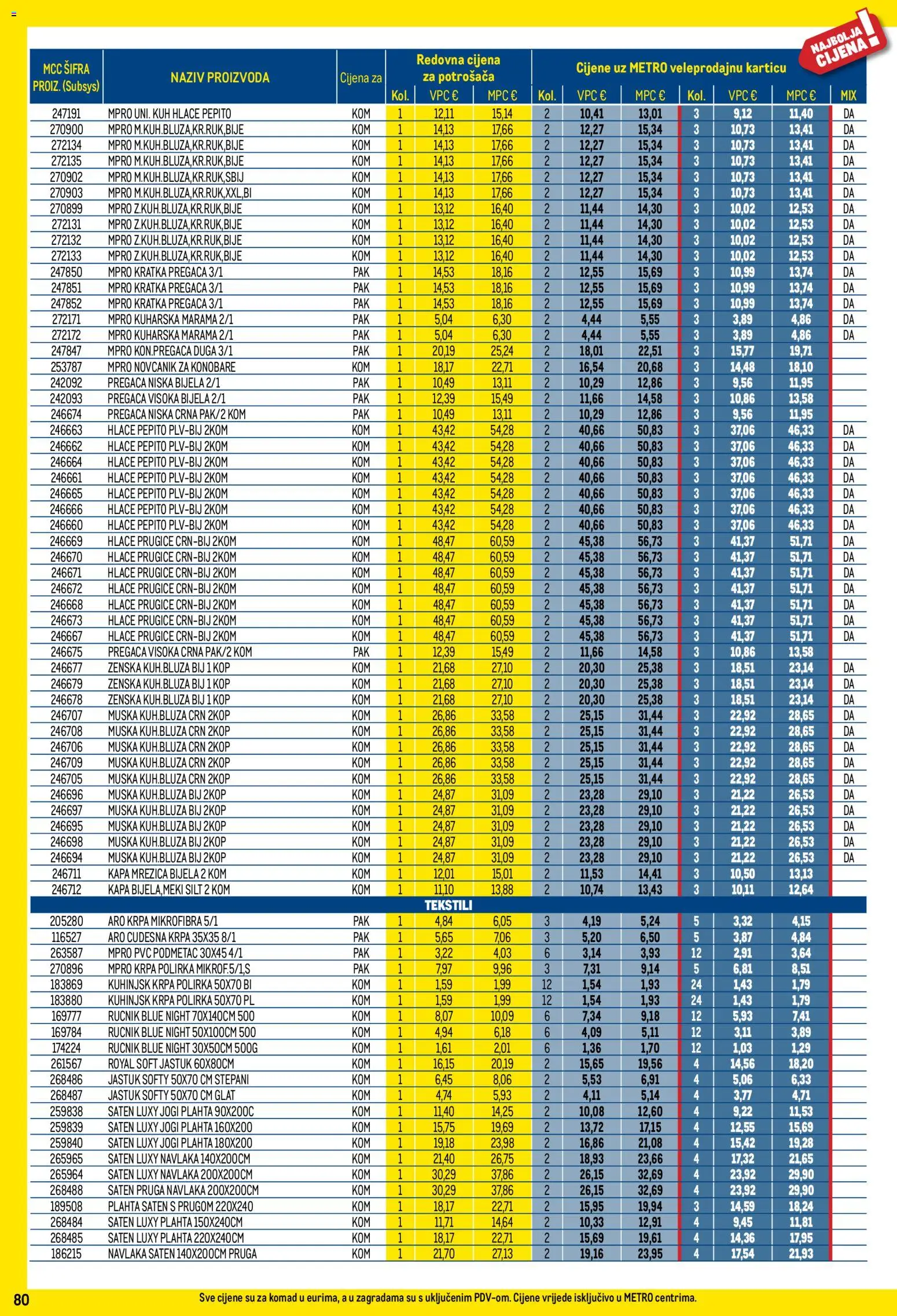 Metro katalog | vrijedi od 01.07.2026 | Stranica: 80 | Proizvodi: Krpa, Plahta, Novčanik, Kapa
