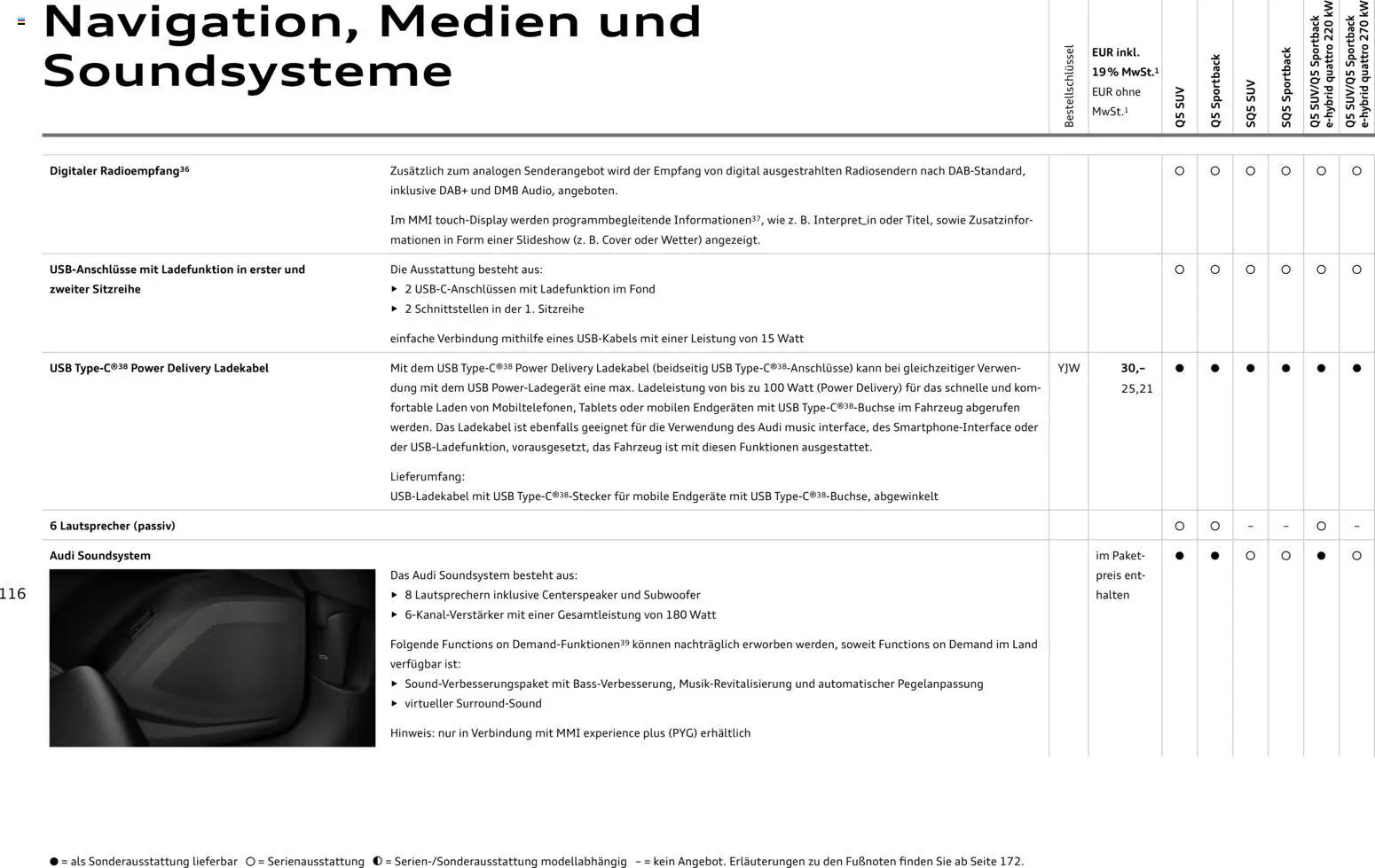 Audi Q5 – gültig ab 28.10.2025 | Seite: 116