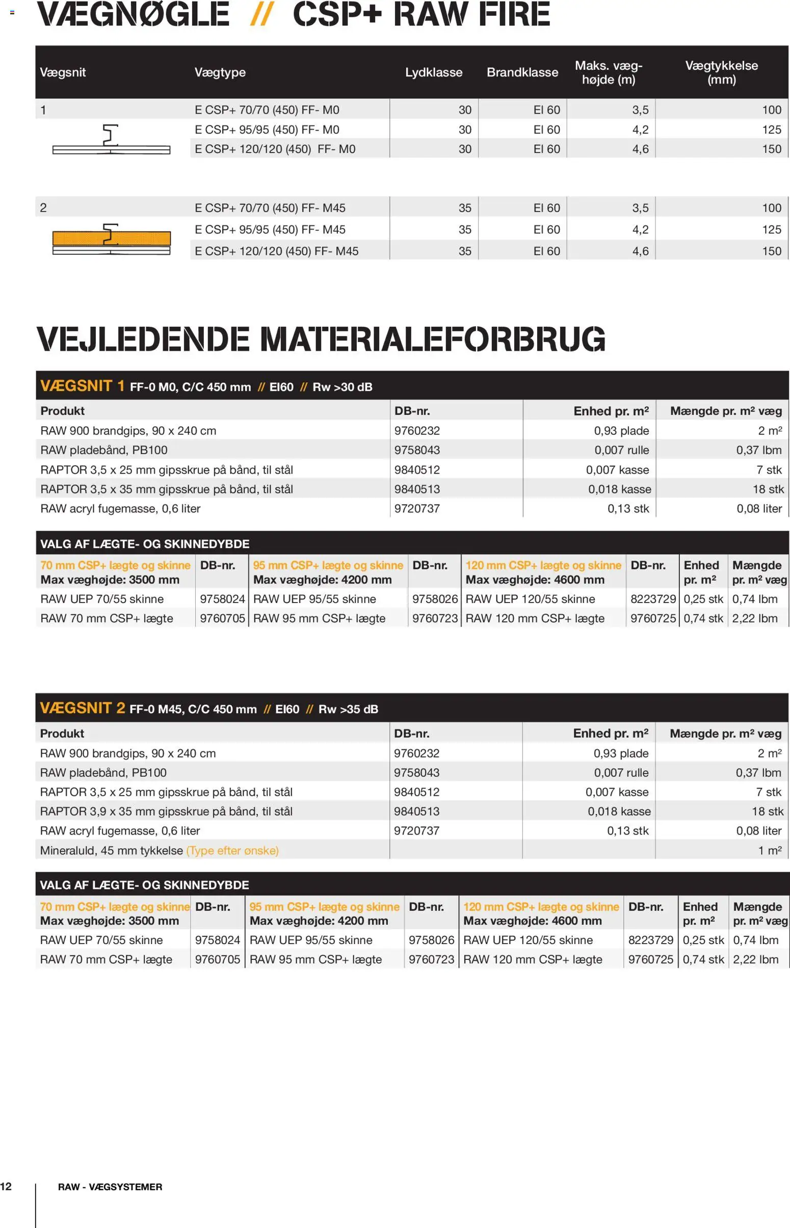 Stark tilbudsavis – gyldig fra 08/12/2025 | Side: 12