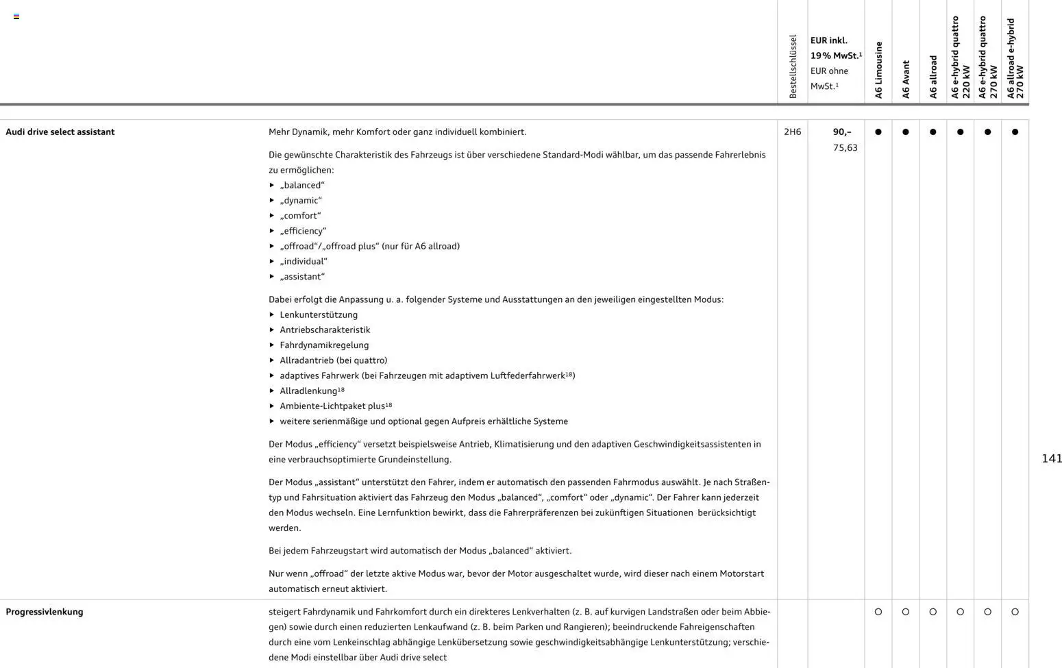 Audi A6 – gültig ab 28.10.2025 | Seite: 141 | Produkte: Navigation, Navigationssystem