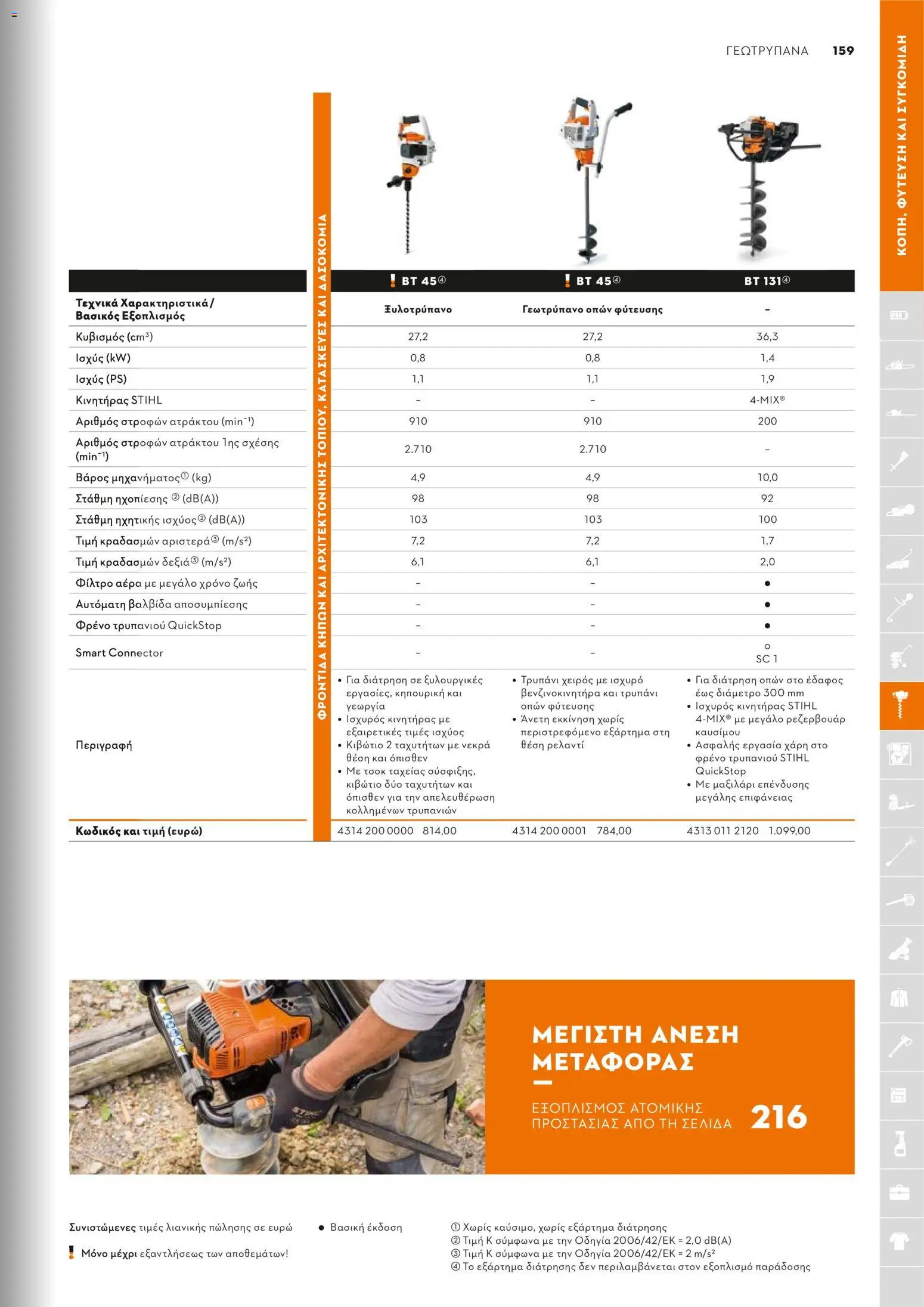 Stihl - Κατάλογος – σε ισχύ από 01.02.2026 | Σελίδα: 160
