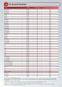 25 Temmuz 2026 tarihinden itibaren geçerli olan Arçelik kataloğu önizlemesi | Sayfa: 42 | Ürünler: Kahve, Buzdolabı, Dondurucu, Klima