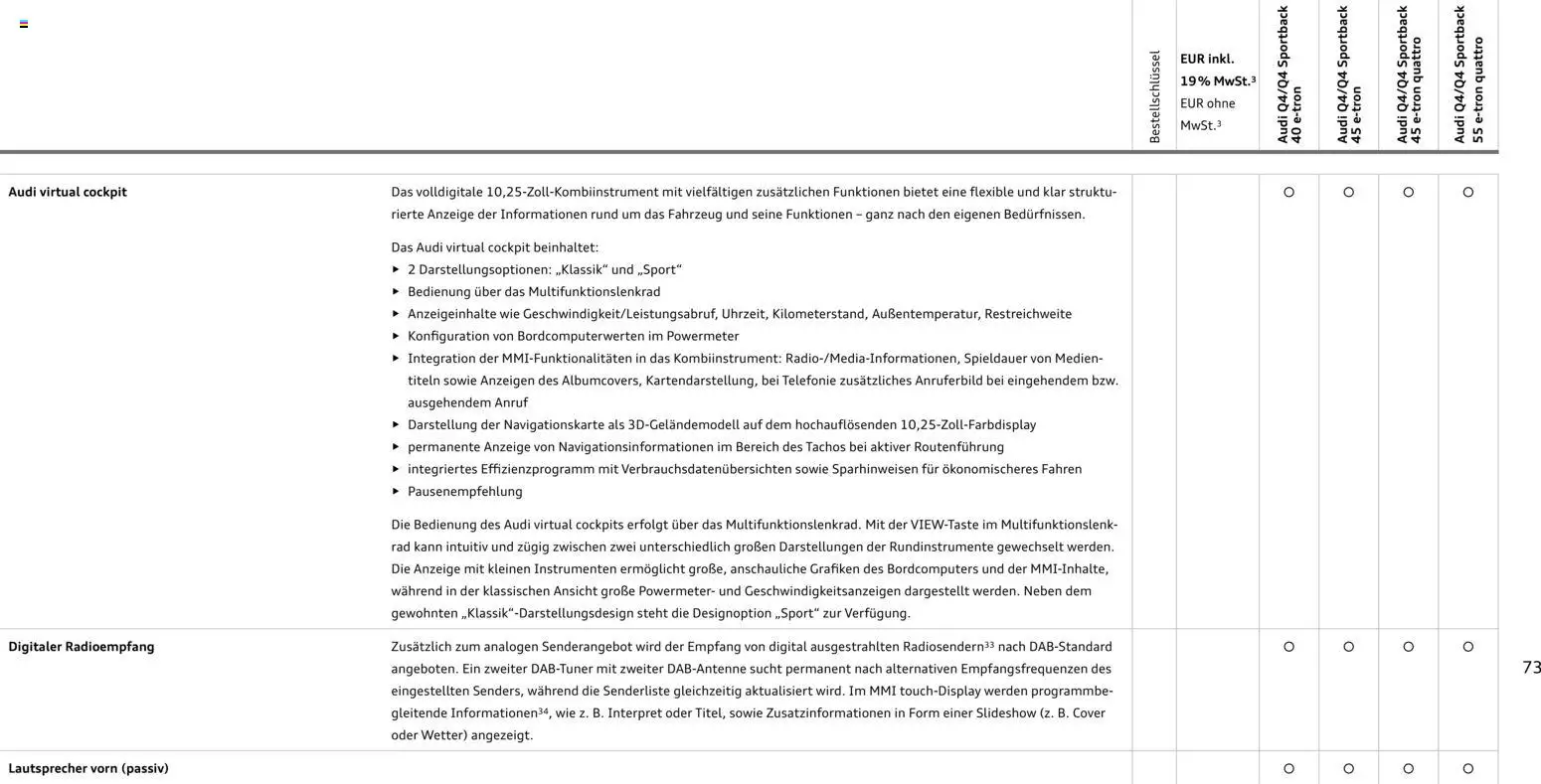 Audi Q4 e-tron / Q4 Sportback e-tron – gültig ab 01.10.2025 | Seite: 73 | Produkte: Lautsprecher