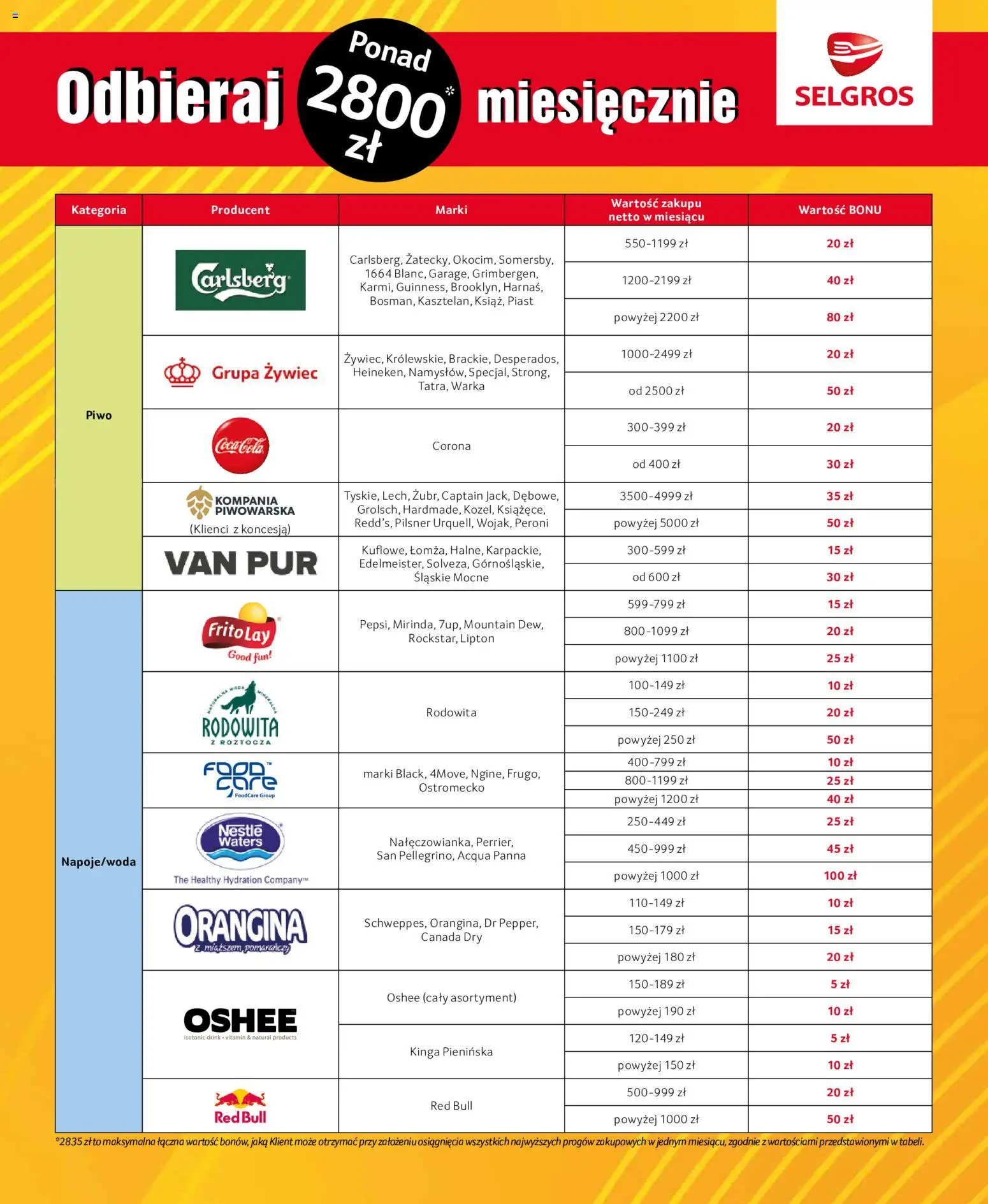 Selgros cash&carry - Bony za zakupy od 01.10.2026 | Strona: 5 | Produkty: Red bull, Coca cola, Carlsberg, Piwo