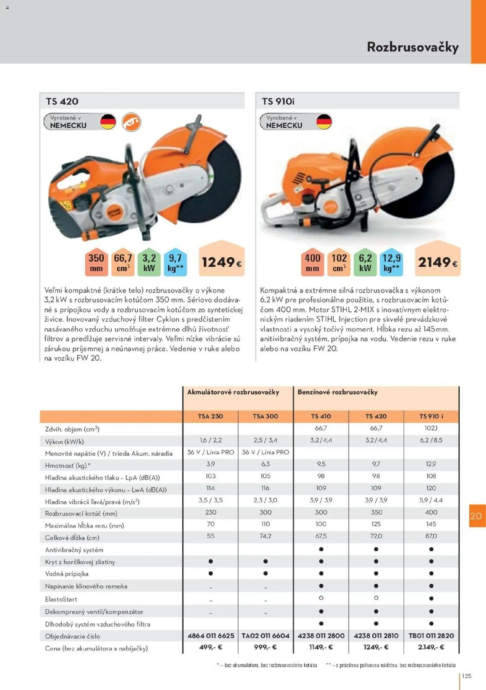 Nové STIHL akcie – leták je platný od 19.08.2026 | Strana: 125