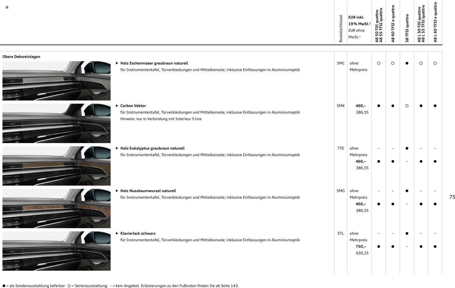 Audi A8 – gültig ab 28.10.2025 | Seite: 75