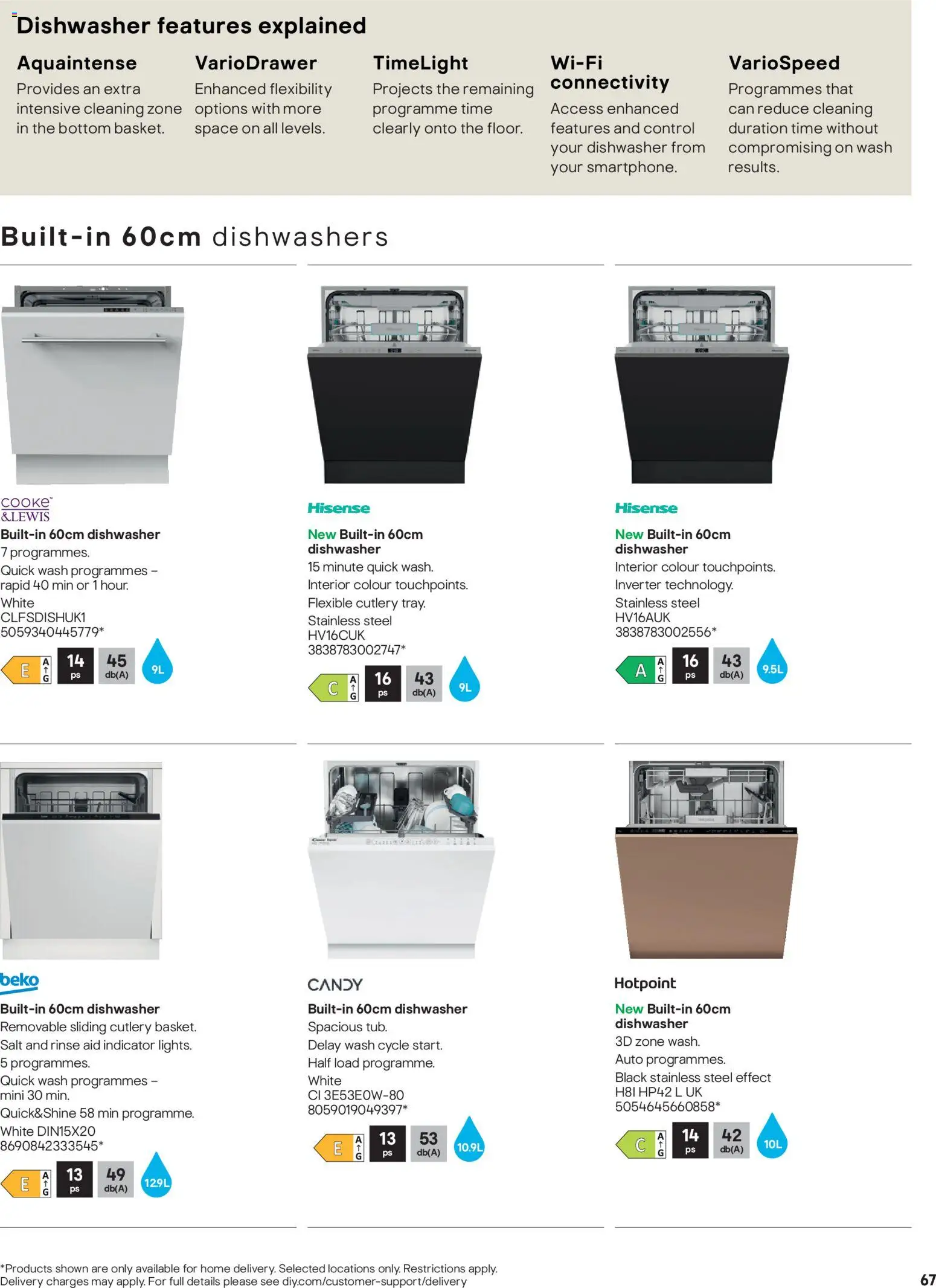 {H1} | Page: 67 | Products: Dishwasher