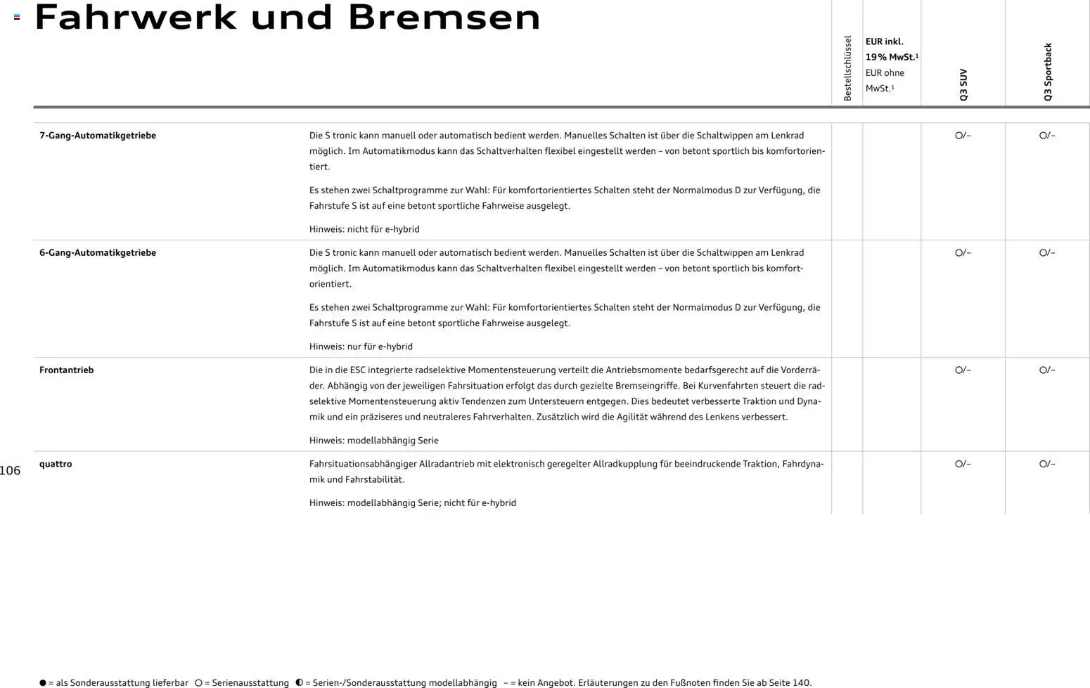 Audi Q3 – gültig ab 29.01.2026 | Seite: 106