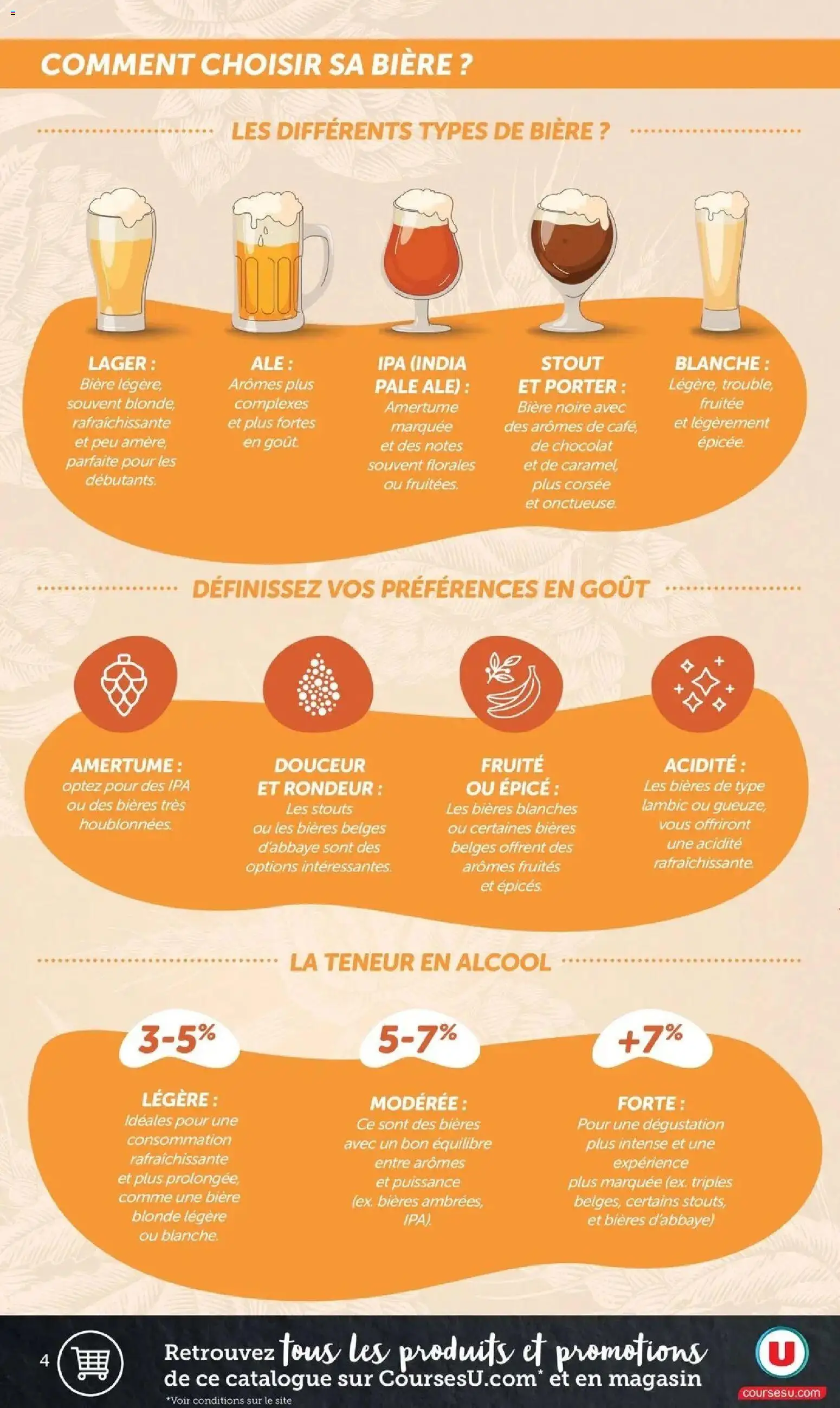 {H1} | Page: 4 | Produits: Alcool, Chocolat, Bière