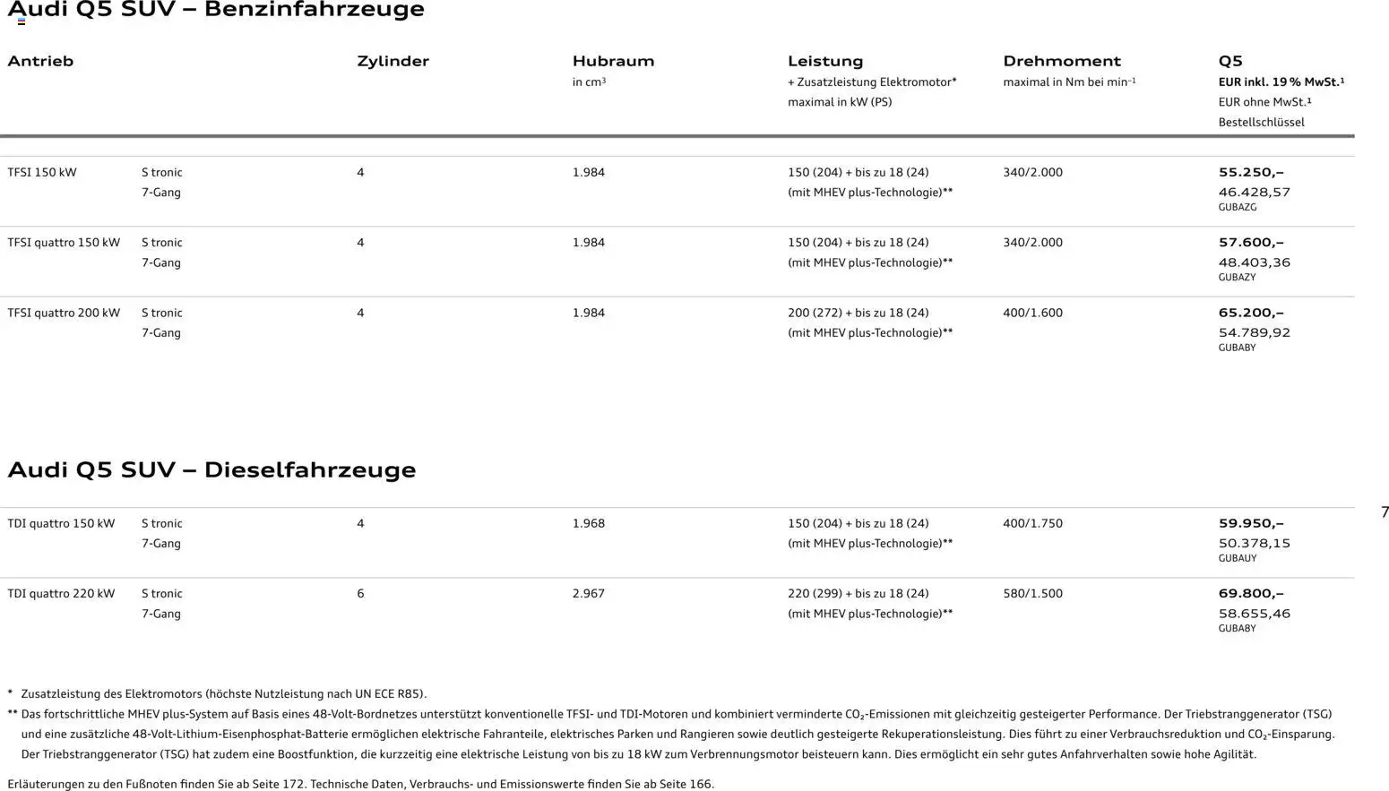 Audi Q5 – gültig ab 28.10.2025 | Seite: 7